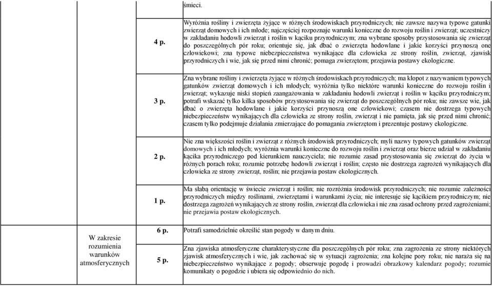 zwierząt; uczestniczy w zakładaniu hodowli zwierząt i roślin w kąciku przyrodniczym; zna wybrane sposoby przystosowania się zwierząt do poszczególnych pór roku; orientuje się, jak dbać o zwierzęta