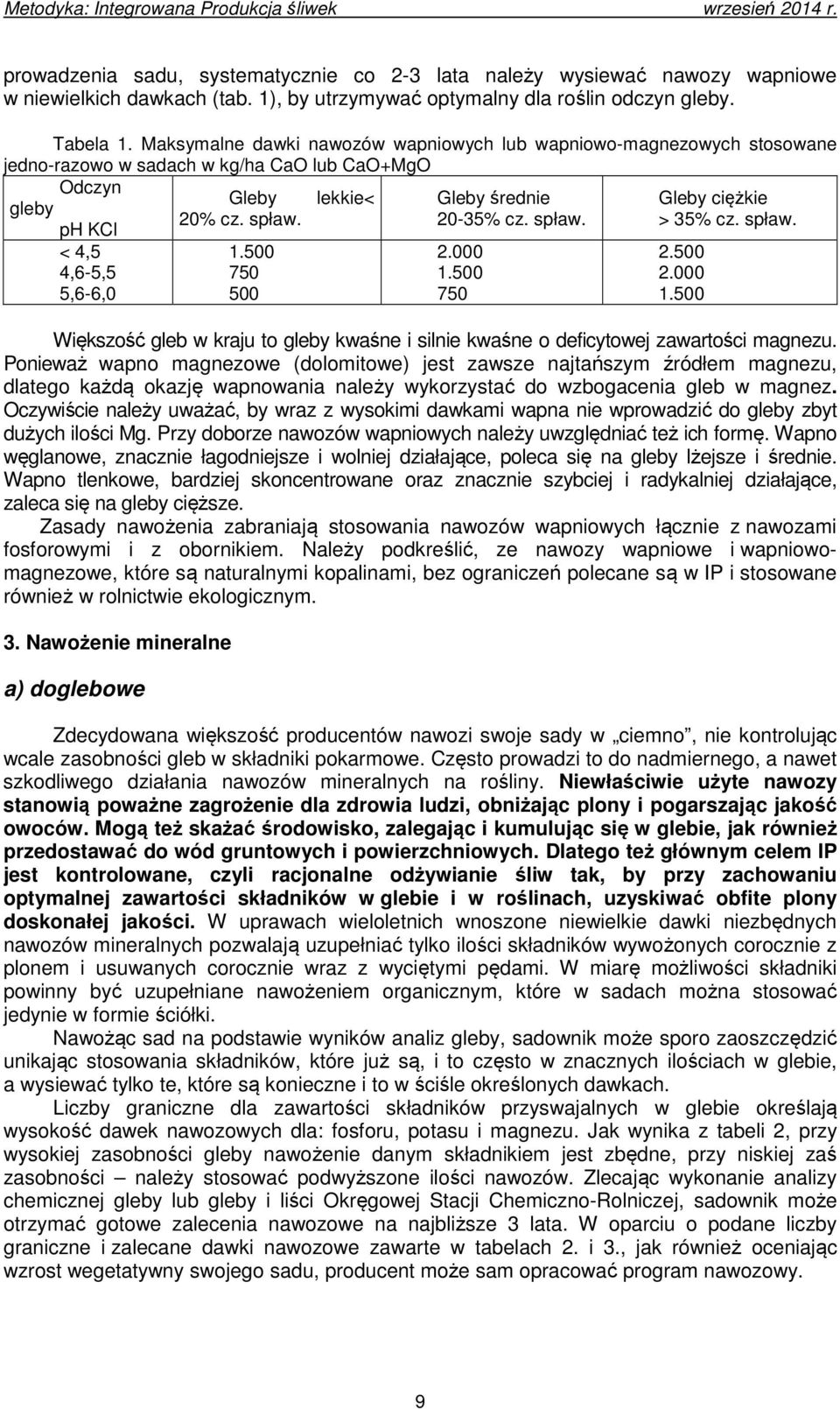 500 750 500 lekkie< Gleby średnie 20-35% cz. spław. 2.000 1.500 750 Gleby ciężkie > 35% cz. spław. 2.500 2.000 1.500 Większość gleb w kraju to gleby kwaśne i silnie kwaśne o deficytowej zawartości magnezu.