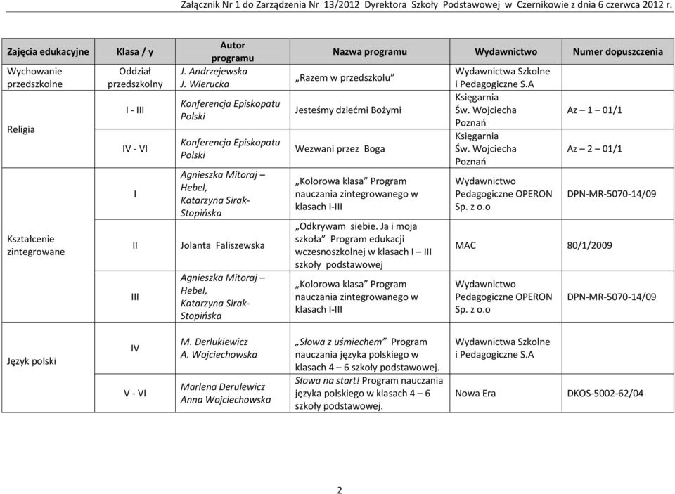 Numer dopuszczenia Razem w przedszkolu Jesteśmy dziećmi Bożymi Wezwani przez Boga Kolorowa klasa Program nauczania zintegrowanego w klasach I-III Odkrywam siebie.