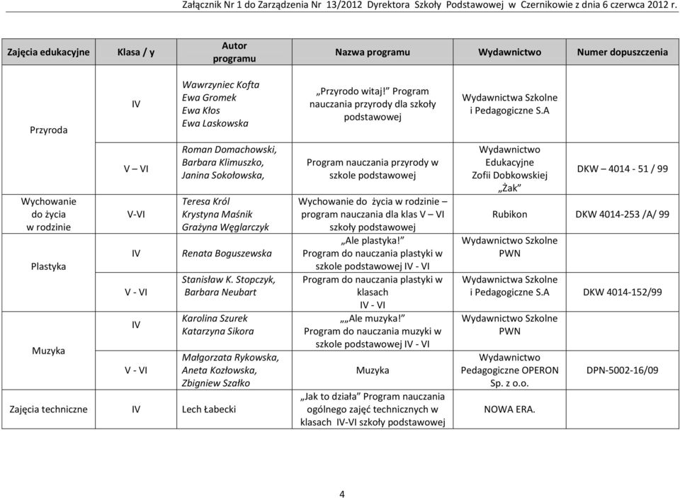 Stopczyk, Barbara Neubart Karolina Szurek Katarzyna Sikora Małgorzata Rykowska, Aneta Kozłowska, Zbigniew Szałko Zajęcia techniczne Lech Łabecki Przyrodo witaj!