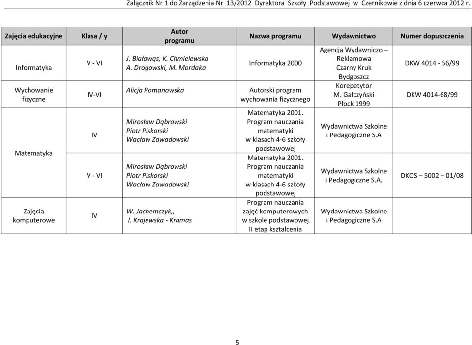 Krajewska - Kramas Nazwa Numer dopuszczenia Informatyka 2000 ski program wychowania fizycznego Matematyka 2001.