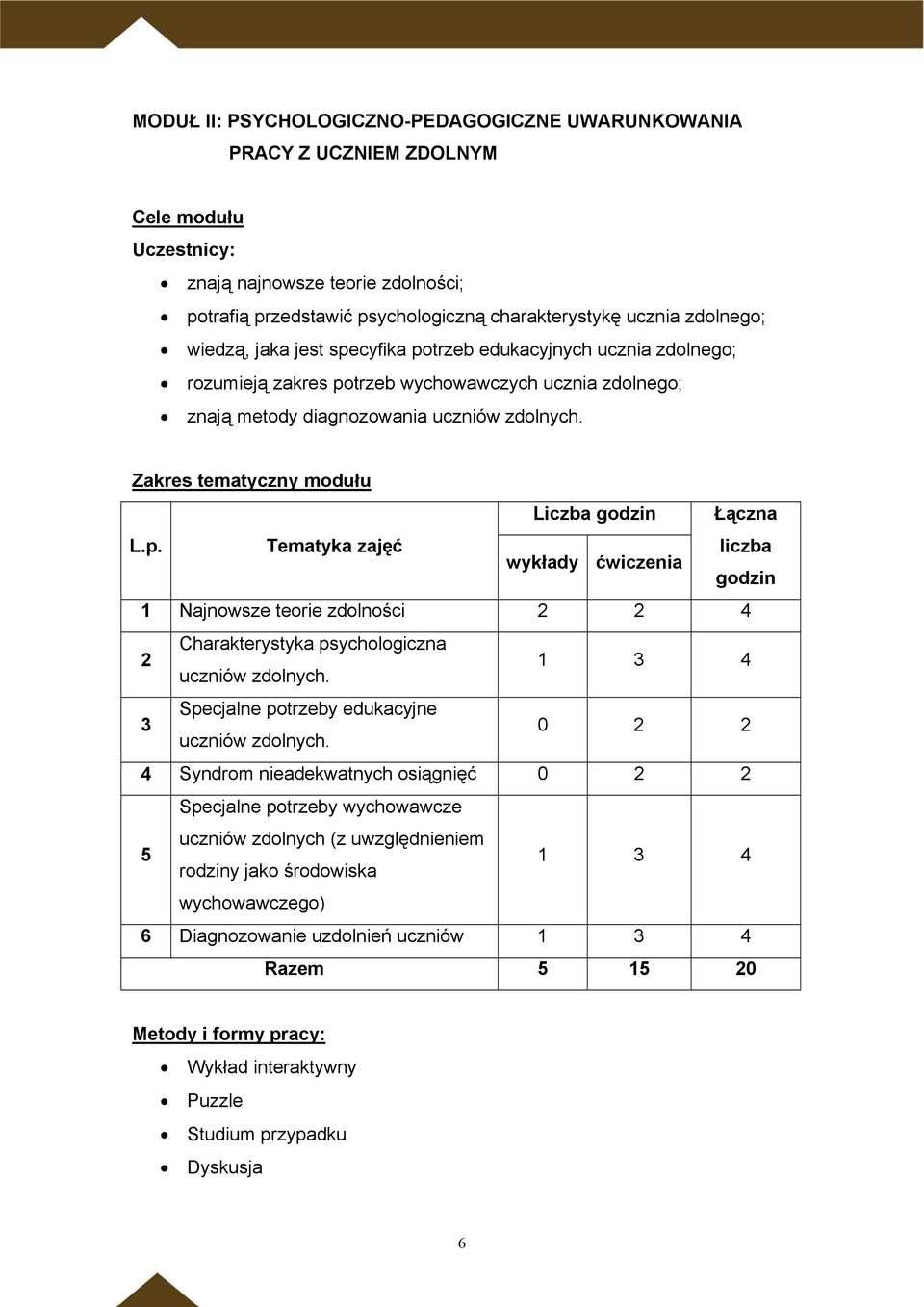 Zakres tematyczny modułu Liczba godzin Łączna L.p. Tematyka zajęć liczba wykłady ćwiczenia godzin 1 Najnowsze teorie zdolności 2 2 4 2 Charakterystyka psychologiczna uczniów zdolnych.