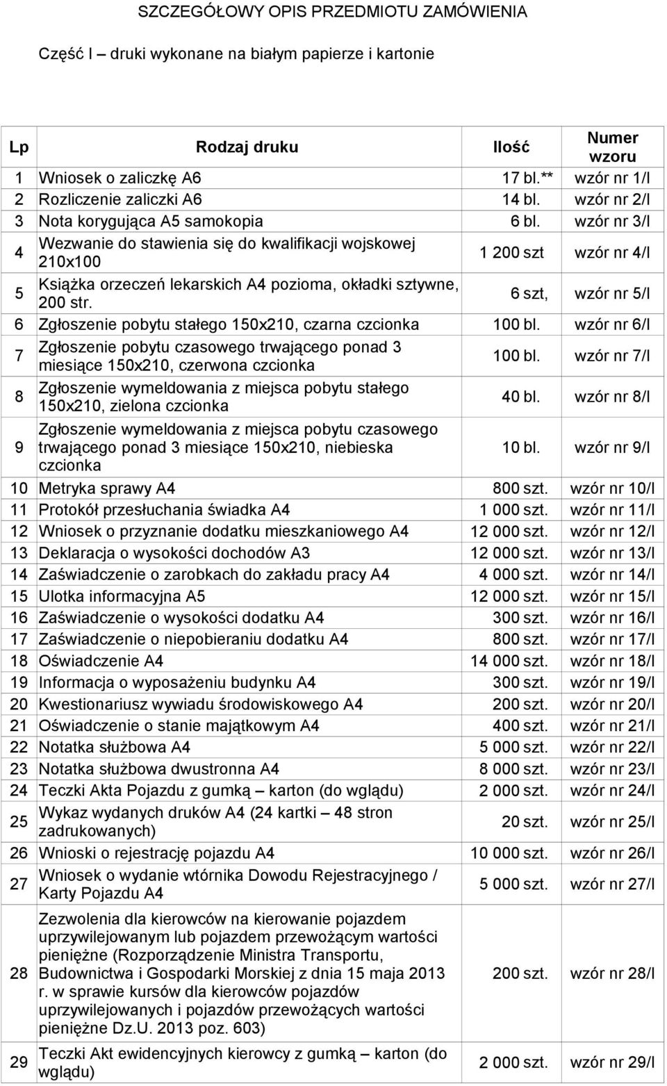 wzór nr 3/I 4 Wezwanie do stawienia się do kwalifikacji wojskowej 210x100 1 200 szt wzór nr 4/I 5 Książka orzeczeń lekarskich A4 pozioma, okładki sztywne, 200 str.