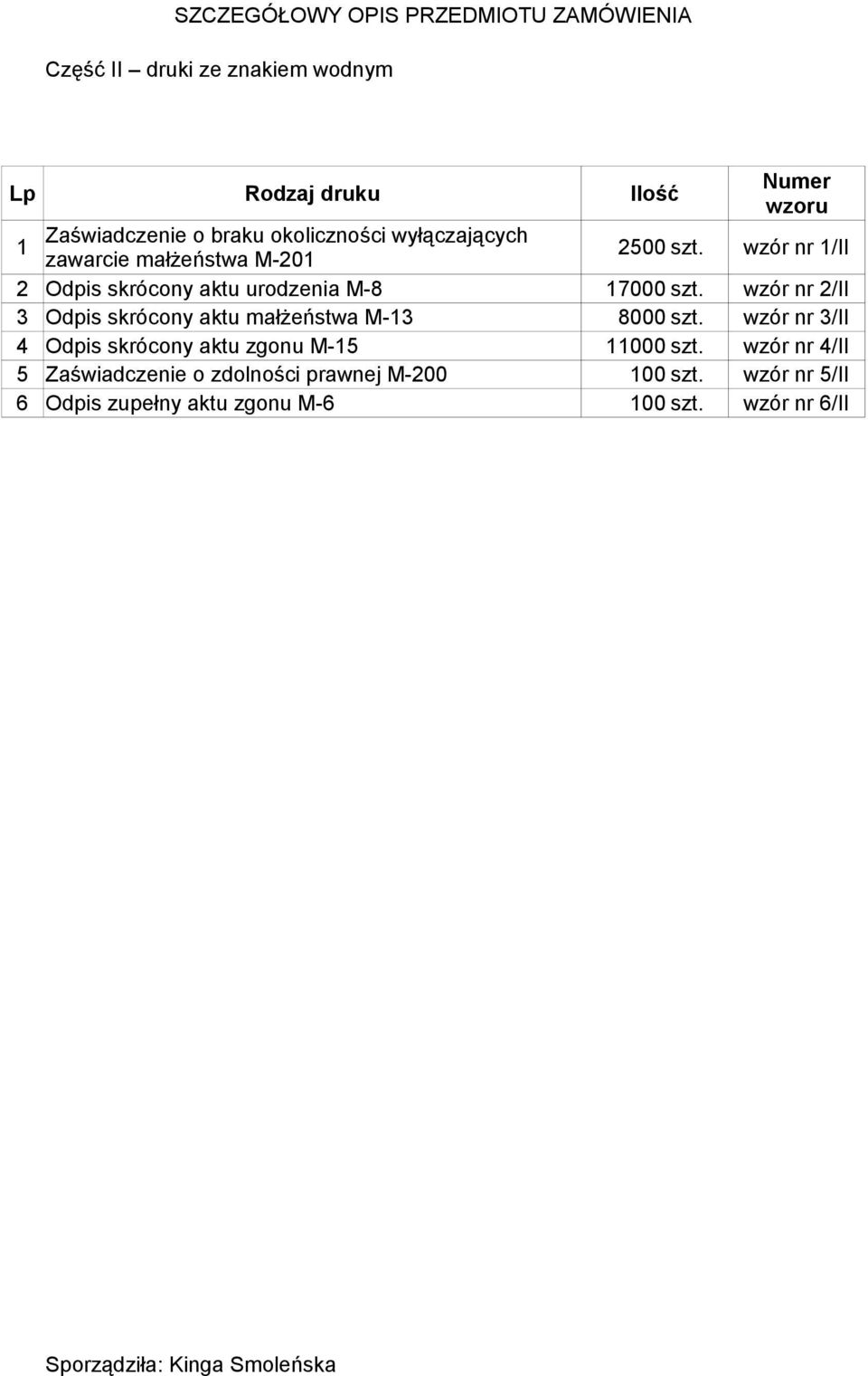 wzór nr 2/II 3 Odpis skrócony aktu małżeństwa M-13 8000 szt. wzór nr 3/II 4 Odpis skrócony aktu zgonu M-15 11000 szt.