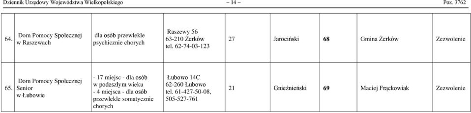 Senior w Łubowie - 17 miejsc - dla osób w podeszłym - 4 miejsca - dla osób przewlekle