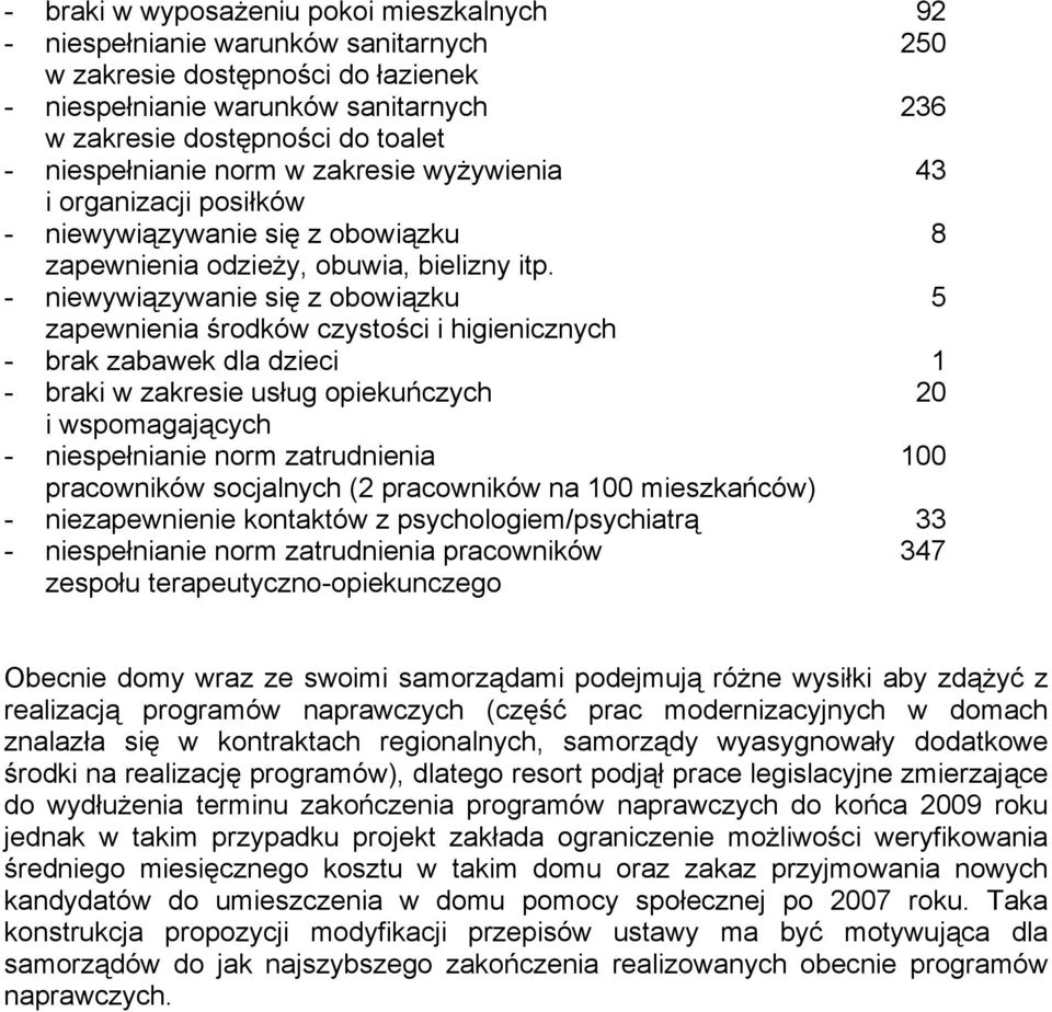 - niewywiązywanie się z obowiązku 5 zapewnienia środków czystości i higienicznych - brak zabawek dla dzieci 1 - braki w zakresie usług opiekuńczych 20 i wspomagających - niespełnianie norm