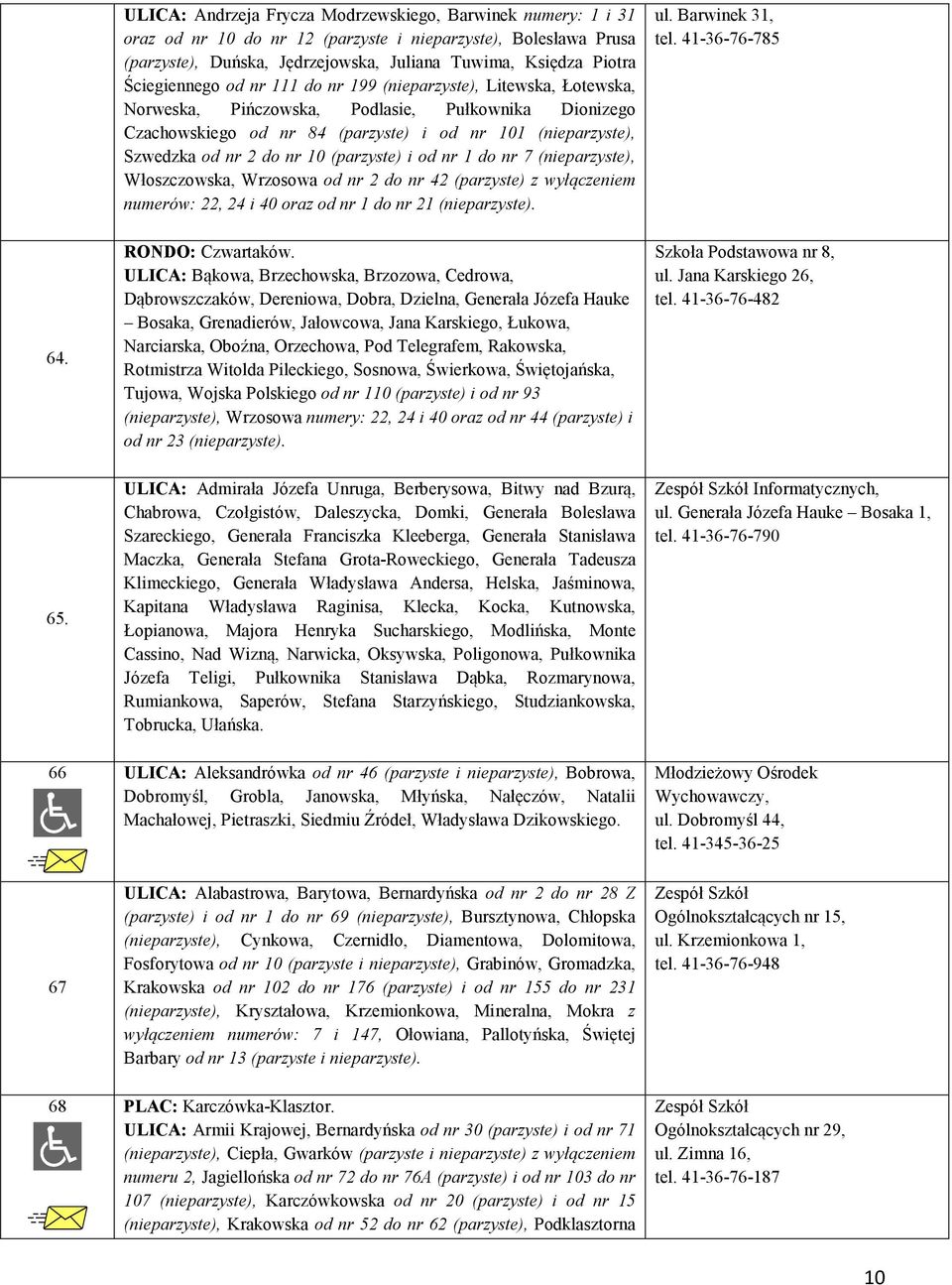 do nr 10 (parzyste) i od nr 1 do nr 7 (nieparzyste), Włoszczowska, Wrzosowa od nr 2 do nr 42 (parzyste) z wyłączeniem numerów: 22, 24 i 40 oraz od nr 1 do nr 21 (nieparzyste). ul. Barwinek 31, tel.