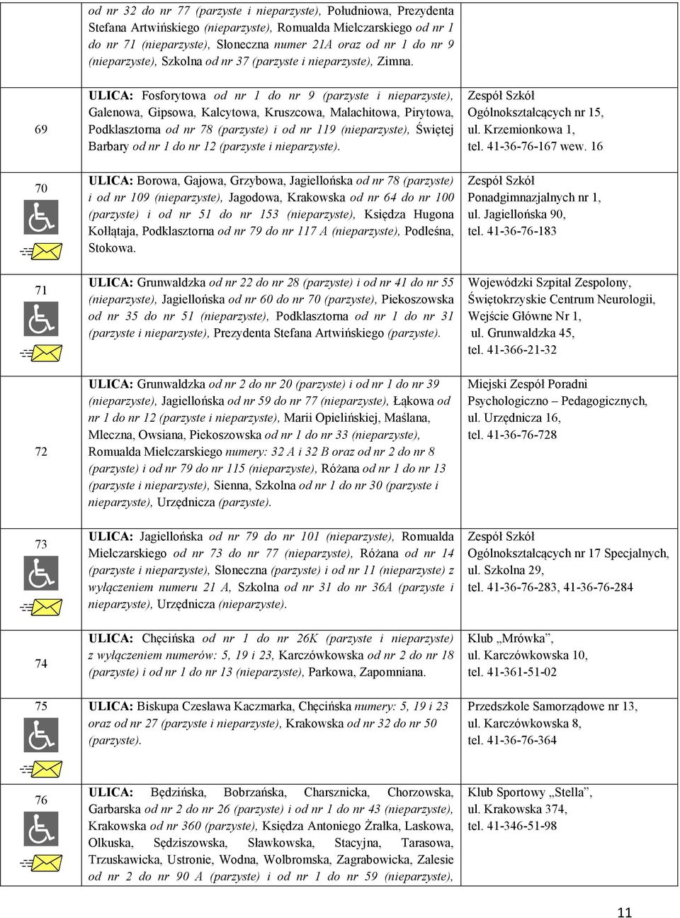 69 70 71 72 ULICA: Fosforytowa od nr 1 do nr 9 (parzyste i nieparzyste), Galenowa, Gipsowa, Kalcytowa, Kruszcowa, Malachitowa, Pirytowa, Podklasztorna od nr 78 (parzyste) i od nr 119 (nieparzyste),