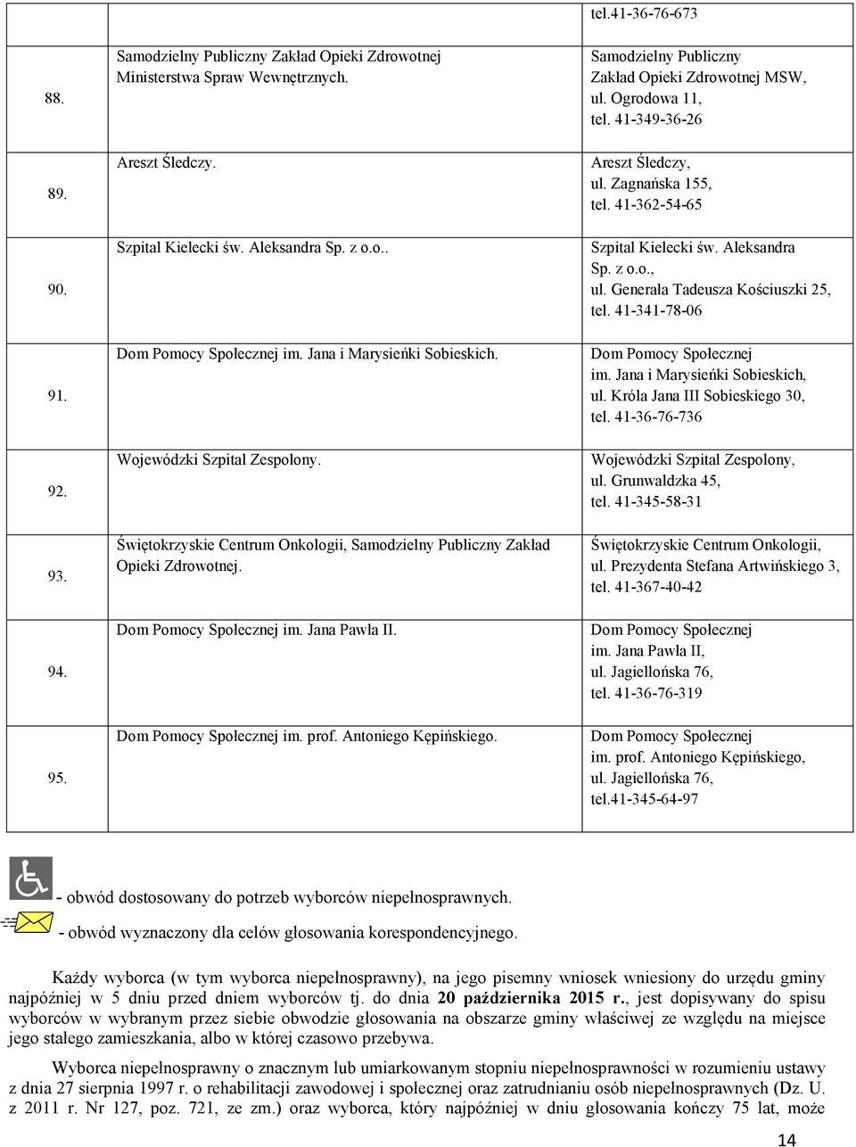 Dom Pomocy Społecznej im. prof. Antoniego Kępińskiego. Samodzielny Publiczny Zakład Opieki Zdrowotnej MSW, ul. Ogrodowa 11, tel. 41-349-36-26 Areszt Śledczy, ul. Zagnańska 155, tel.