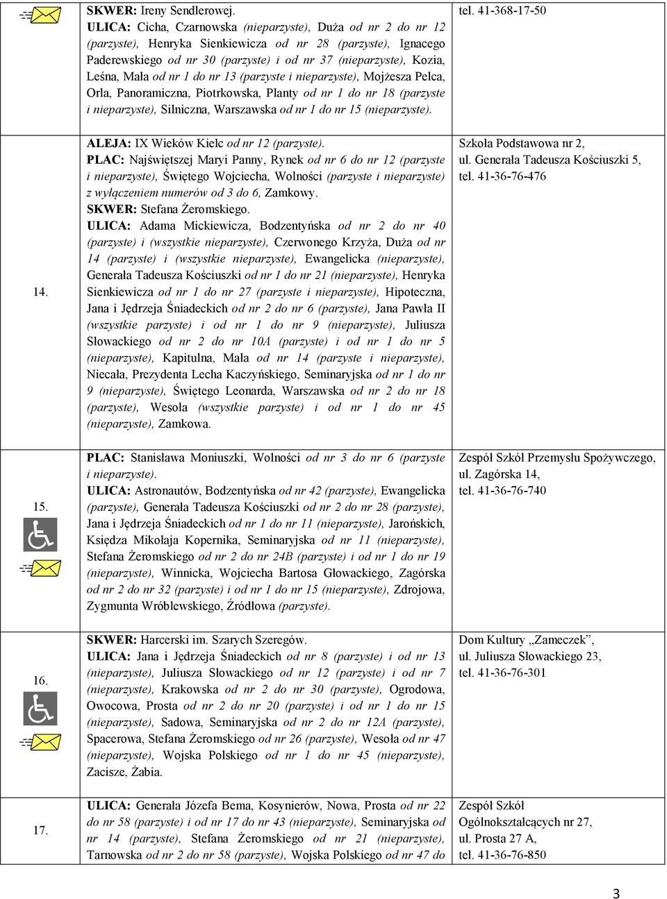 Mała od nr 1 do nr 13 (parzyste i nieparzyste), Mojżesza Pelca, Orla, Panoramiczna, Piotrkowska, Planty od nr 1 do nr 18 (parzyste i nieparzyste), Silniczna, Warszawska od nr 1 do nr 15 (nieparzyste).