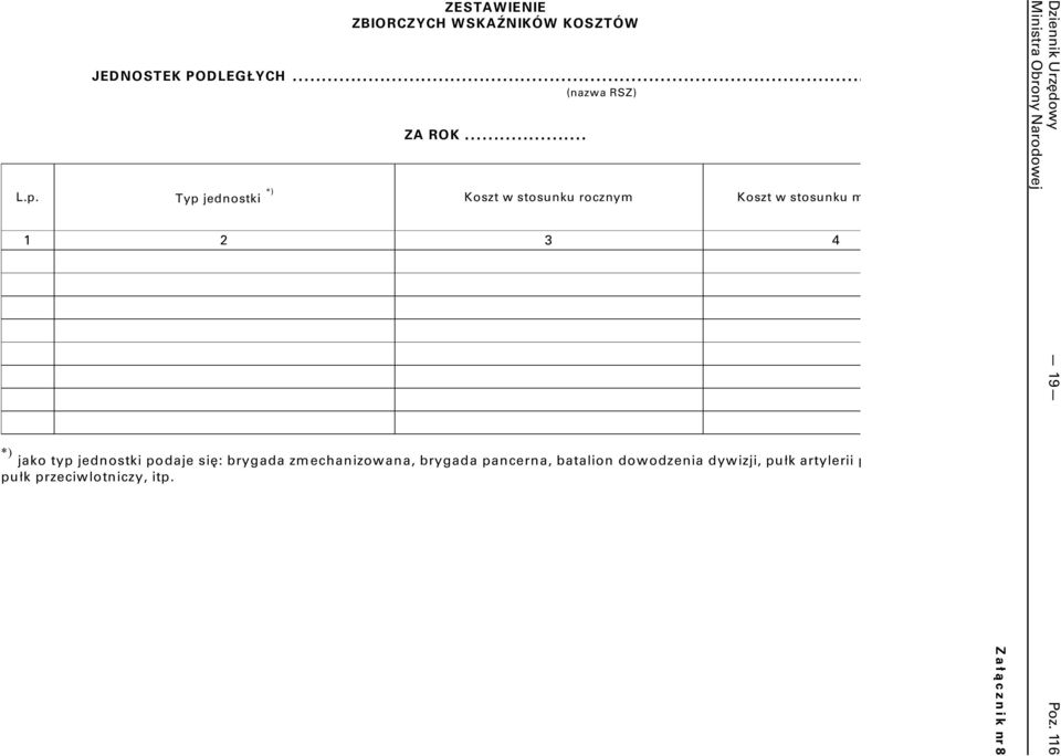 Typ jednostki *) Koszt w stosunku rocznym Koszt w stosunku m Dziennik Urzędowy 1 2 3 4
