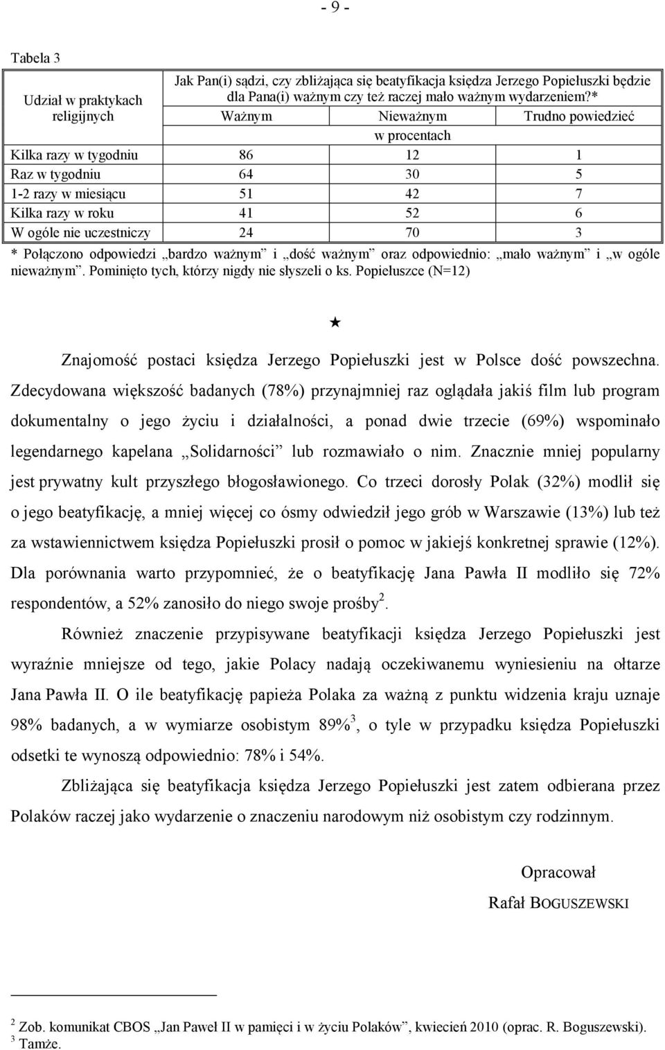 Połączono odpowiedzi bardzo ważnym i dość ważnym oraz odpowiednio: mało ważnym i w ogóle nieważnym. Pominięto tych, którzy nigdy nie słyszeli o ks.