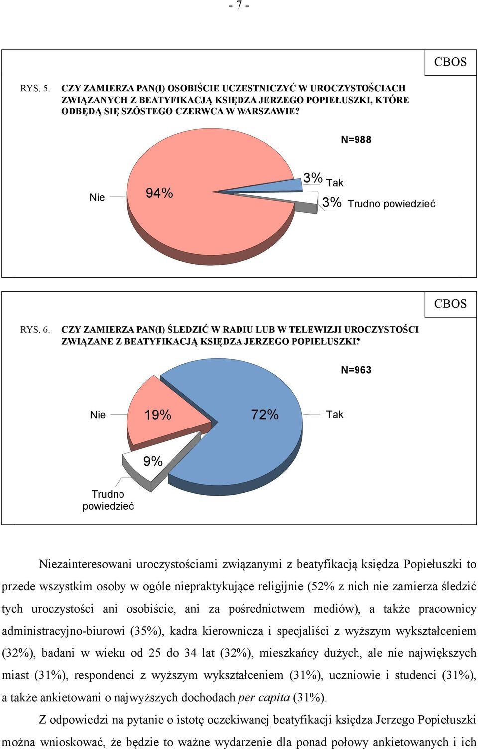 N=963 Nie 19% 72% Tak 9% Trudno powiedzieć Niezainteresowani uroczystościami związanymi z beatyfikacją księdza Popiełuszki to przede wszystkim osoby w ogóle niepraktykujące religijnie (52% z nich nie