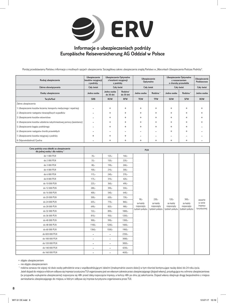 Zakres ubezpieczenia: Rodzaj ubezpieczenia Ubezpieczenie kosztów rezygnacji z podróży Ubezpieczenie Optymalne z kosztami rezygnacji z podróży Ubezpieczenie Optymalne Ubezpieczenie Optymalne z