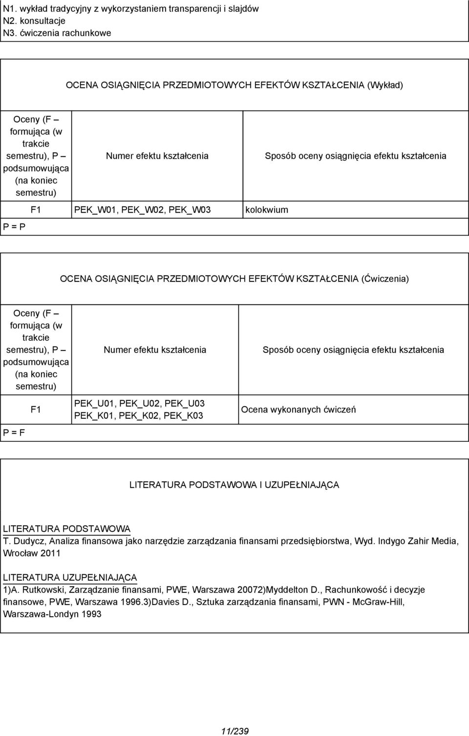 osiągnięcia efektu kształcenia F1 PEK_W01, PEK_W0, PEK_W03 kolokwium P = P OCENA OSIĄGNIĘCIA PRZEDMIOTOWYCH EFEKTÓW KSZTAŁCENIA (Ćwiczenia) Oceny (F formująca (w trakcie semestru), P podsumowująca