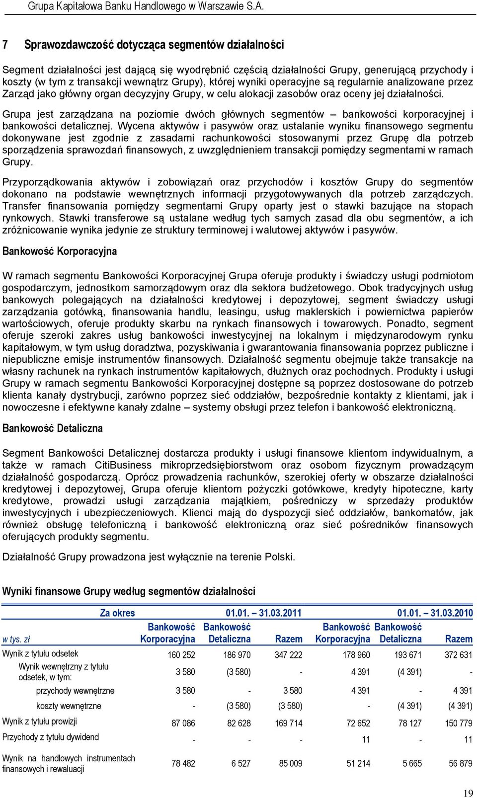 Grupa jest zarządzana na poziomie dwóch głównych segmentów bankowości korporacyjnej i bankowości detalicznej.