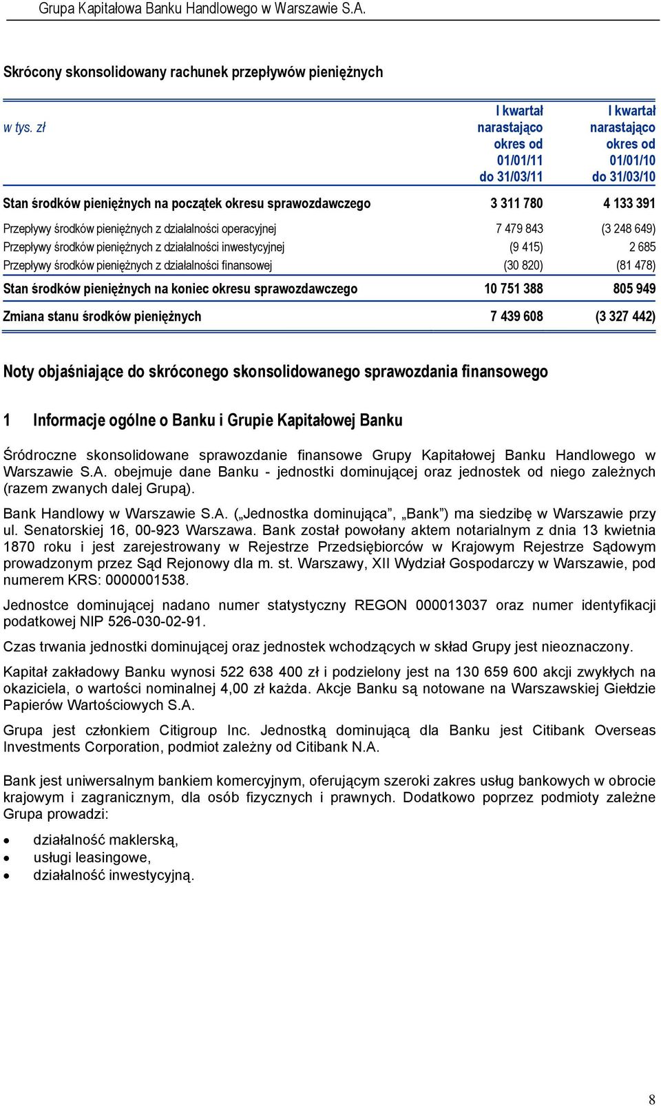 Przepływy środków pieniężnych z działalności finansowej (30 820) (81 478) Stan środków pieniężnych na koniec okresu sprawozdawczego 10 751 388 805 949 Zmiana stanu środków pieniężnych 7 439 608 (3