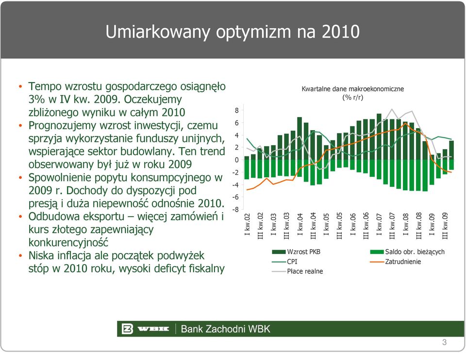 Ten trend obserwowany był już w roku 2009 Spowolnienie popytu konsumpcyjnego w 2009 r. Dochody do dyspozycji pod presją i duża niepewność odnośnie 2010.