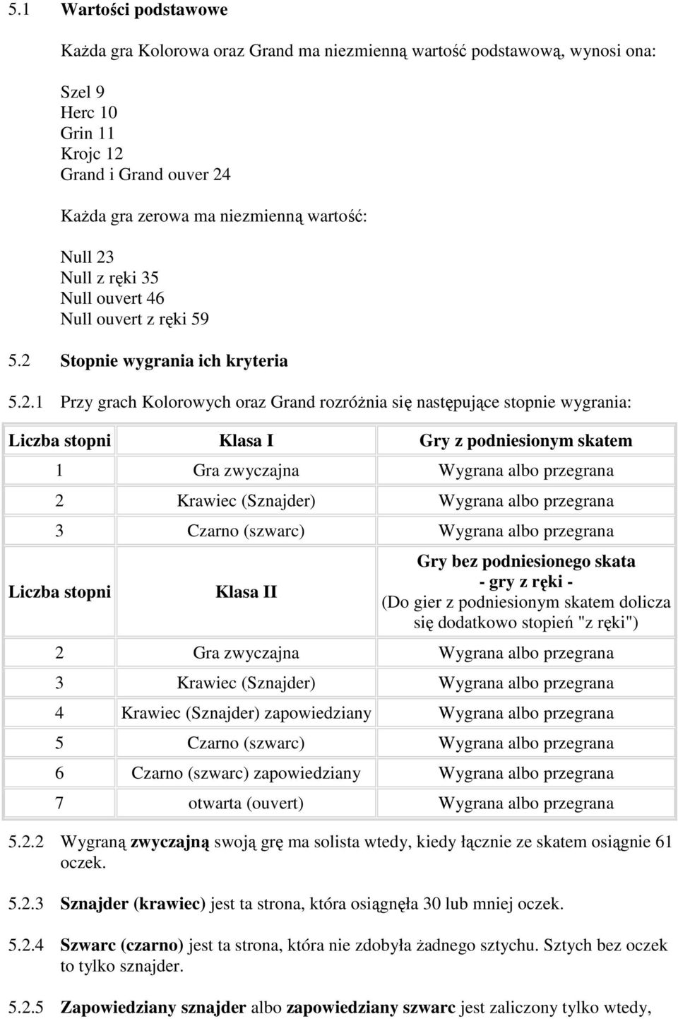 .1 Przy grach Kolorowych oraz Grand rozróżnia się następujące stopnie wygrania: Liczba stopni Klasa I Gry z podniesionym skatem 1 Gra zwyczajna Wygrana albo przegrana Krawiec (Sznajder) Wygrana albo