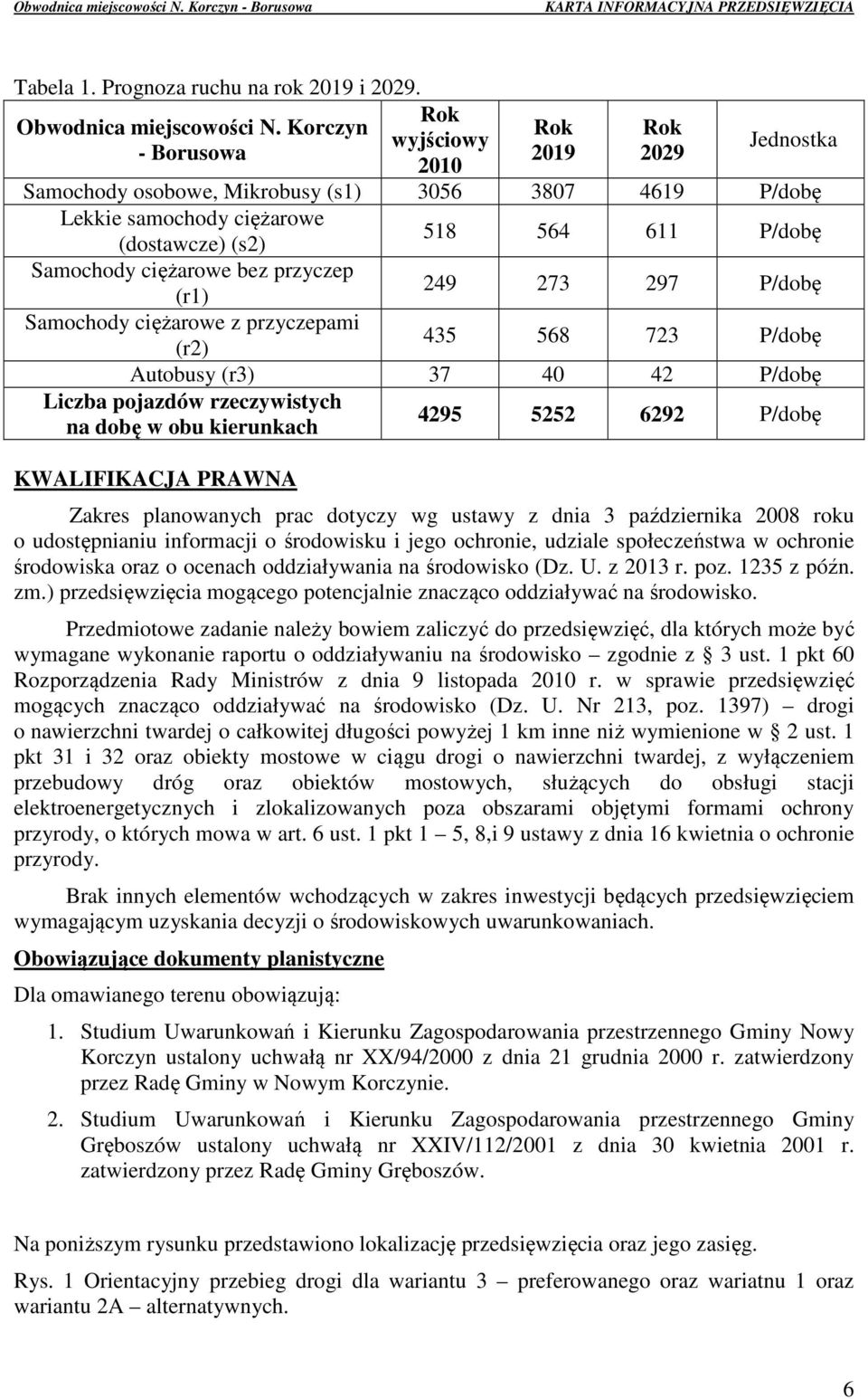 ciężarowe bez przyczep (r1) 249 273 297 P/dobę Samochody ciężarowe z przyczepami (r2) 435 568 723 P/dobę Autobusy (r3) 37 40 42 P/dobę Liczba pojazdów rzeczywistych na dobę w obu kierunkach 4295 5252