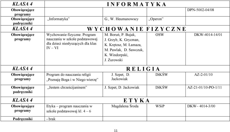 I Z Y C Z N E M. Boruń, P. Bujak, J. Grzyb, K. Grycman, K. Krętosz, M. Łamaza, M. Pawlak, D. Sawczuk, K. Windorpski, J. Żurowski J. Szpet, D.