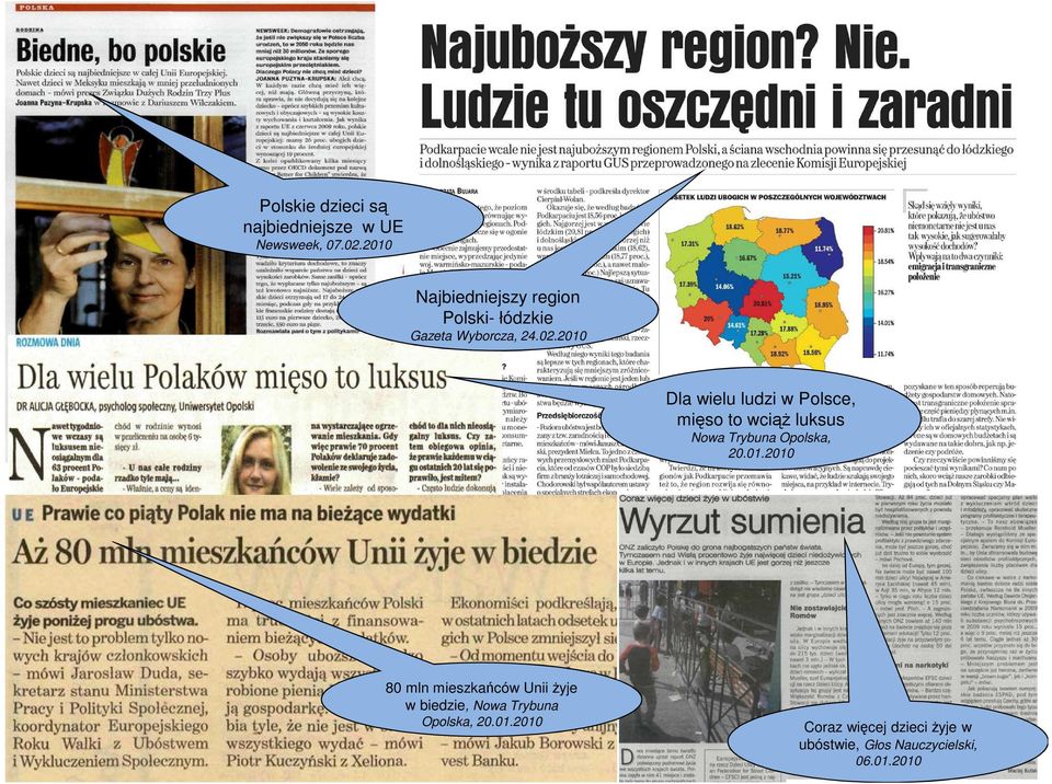 2010 Dla wielu ludzi w Polsce, mięso to wciąŝ luksus Nowa Trybuna Opolska, 20.01.2010 80 mln mieszkańców Unii Ŝyje w biedzie, Nowa Trybuna Opolska, 20.