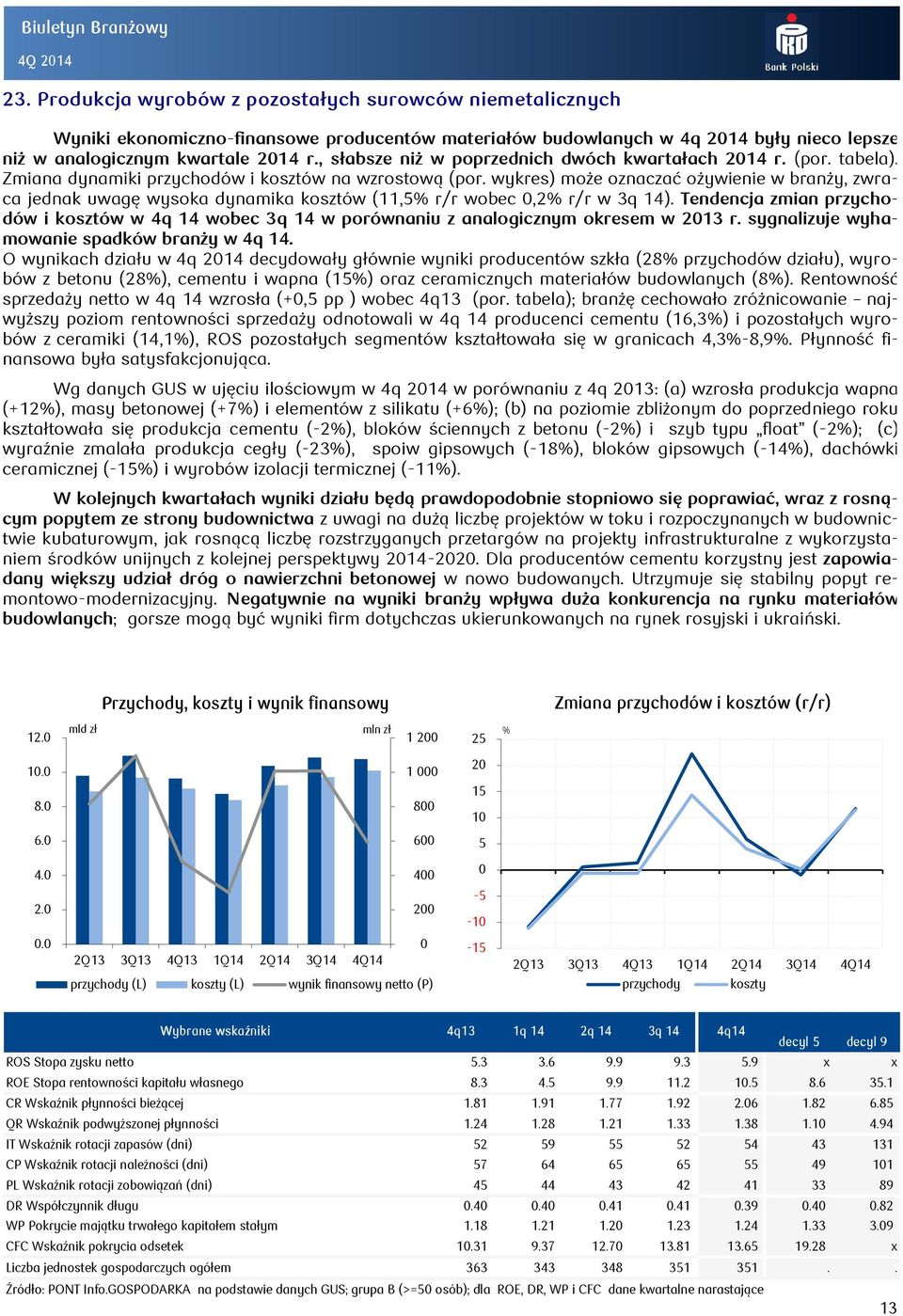 wykres) może oznaczać ożywienie w branży, zwraca jednak uwagę wysoka dynamika kosztów (11, r/r wobec,2 r/r w 3q 14).