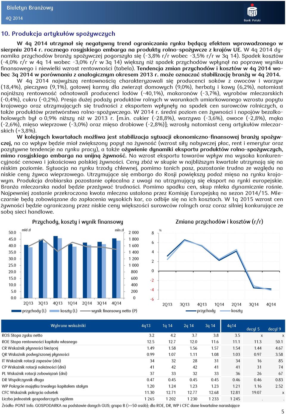 Spadek kosztów (-4, r/r w 4q 14 wobec -3, r/r w 3q 14) większy niż spadek przychodów wpłynął na poprawę wyniku finansowego i niewielki wzrost rentowności (tabela).