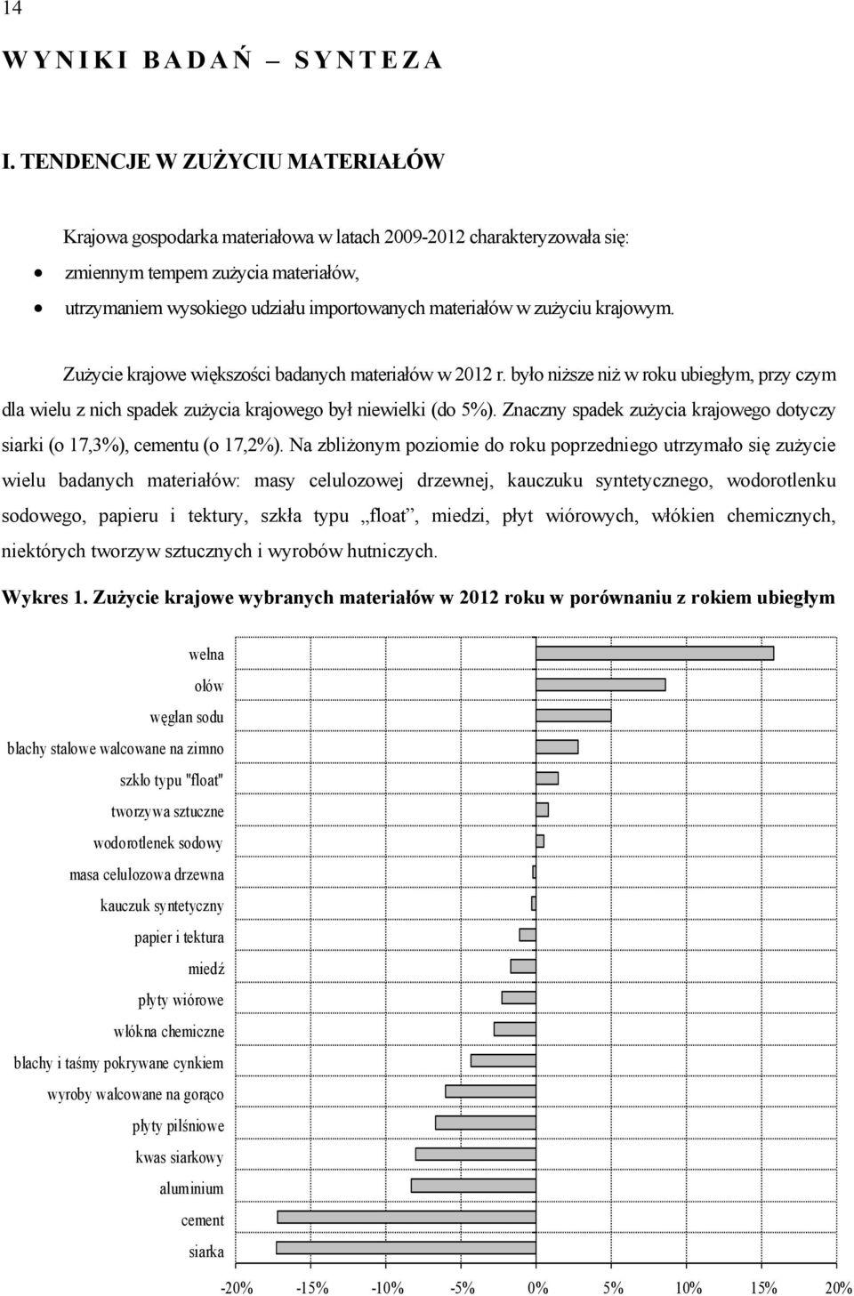 zużyciu krajowym. Zużycie krajowe większości badanych materiałów w 2012 r. było niższe niż w roku ubiegłym, przy czym dla wielu z nich spadek zużycia krajowego był niewielki (do 5%).