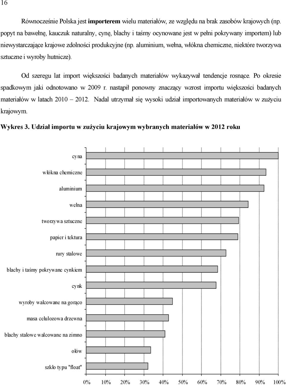 aluminium, wełna, włókna chemiczne, niektóre tworzywa sztuczne i wyroby hutnicze). Od szeregu lat import większości badanych materiałów wykazywał tendencje rosnące.