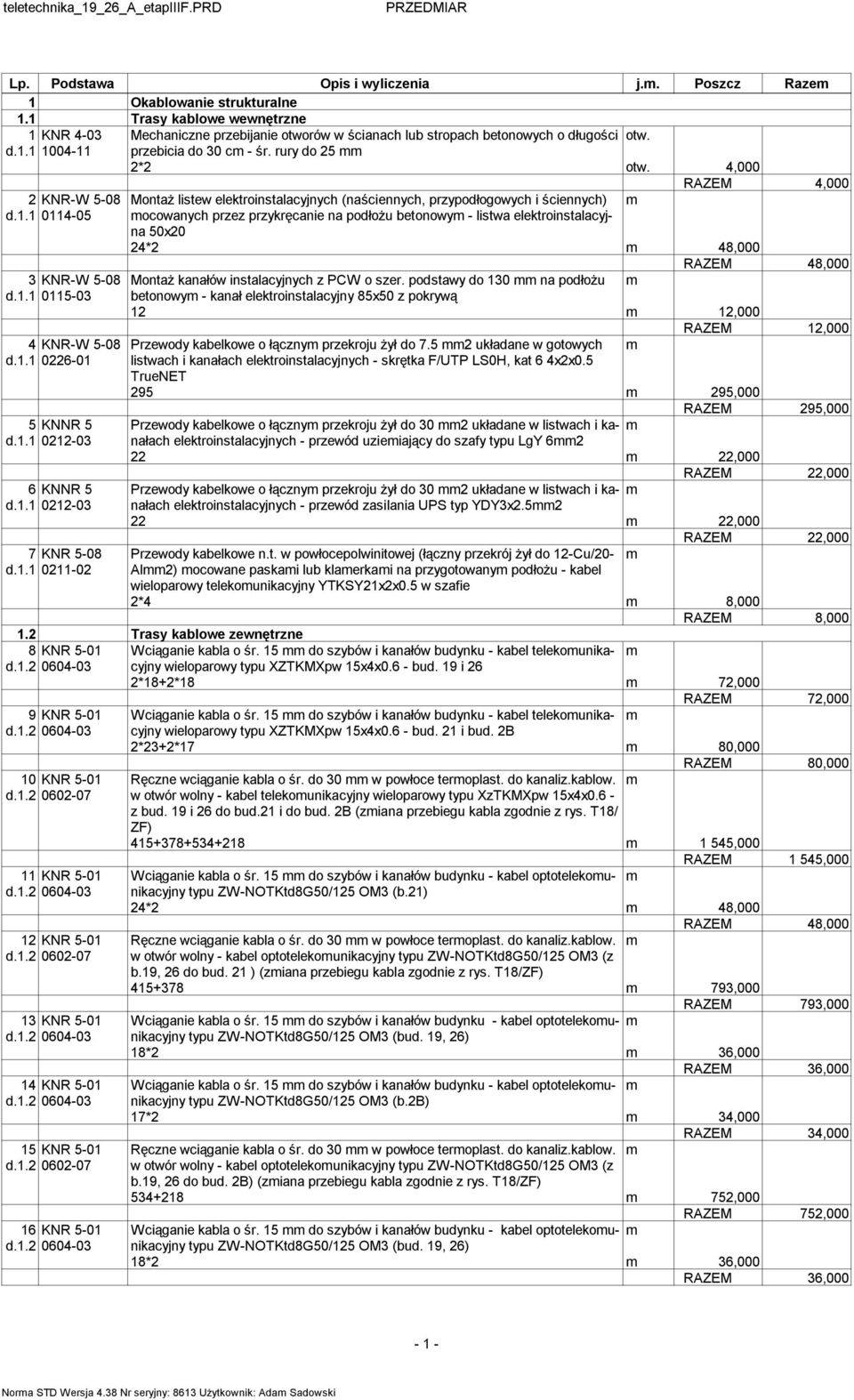 4,000 Montaż listew elektroinstalacyjnych (naściennych, przypodłogowych i ściennych) ocowanych przez przykręcanie na podłożu betonowy - listwa elektroinstalacyjna 50x20 24*2 48,000 RAZEM 48,000