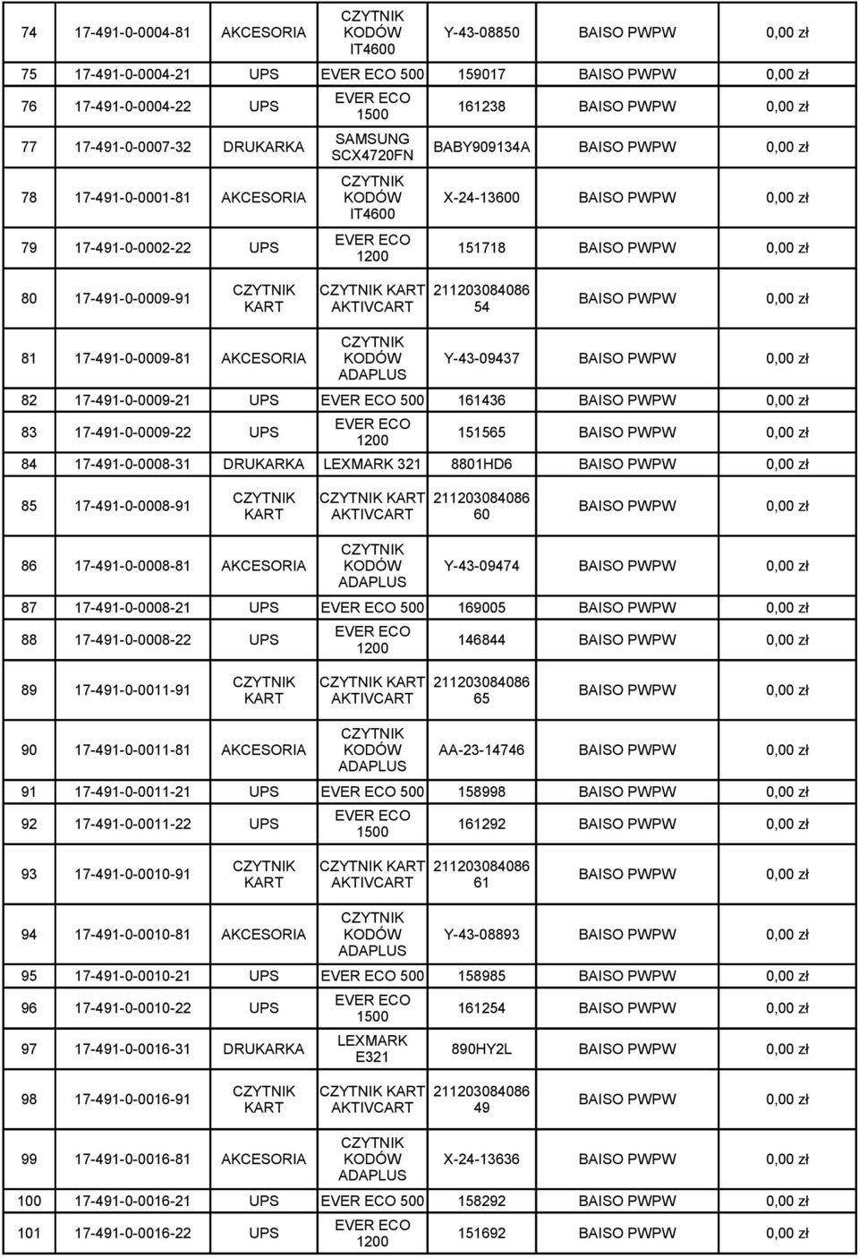 17-491-0-0009-22 UPS 151565 84 17-491-0-0008-31 DRUKARKA 321 8801HD6 85 17-491-0-0008-91 211203084086 AKTIVCART 60 86 17-491-0-0008-81 AKCESORIA KODÓW Y-43-09474 87 17-491-0-0008-21 UPS 500 169005 88