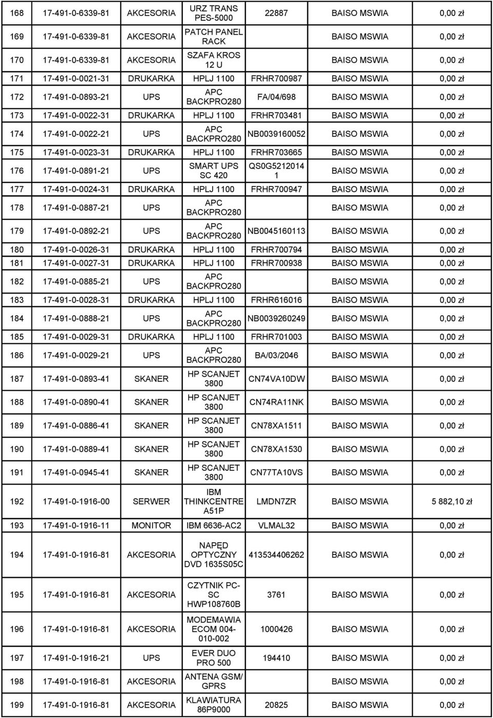 17-491-0-0891-21 UPS SMART UPS QS0G5212014 SC 420 1 177 17-491-0-0024-31 DRUKARKA HPLJ 1100 FRHR700947 178 17-491-0-0887-21 UPS 179 17-491-0-0892-21 UPS NB0045160113 180 17-491-0-0026-31 DRUKARKA