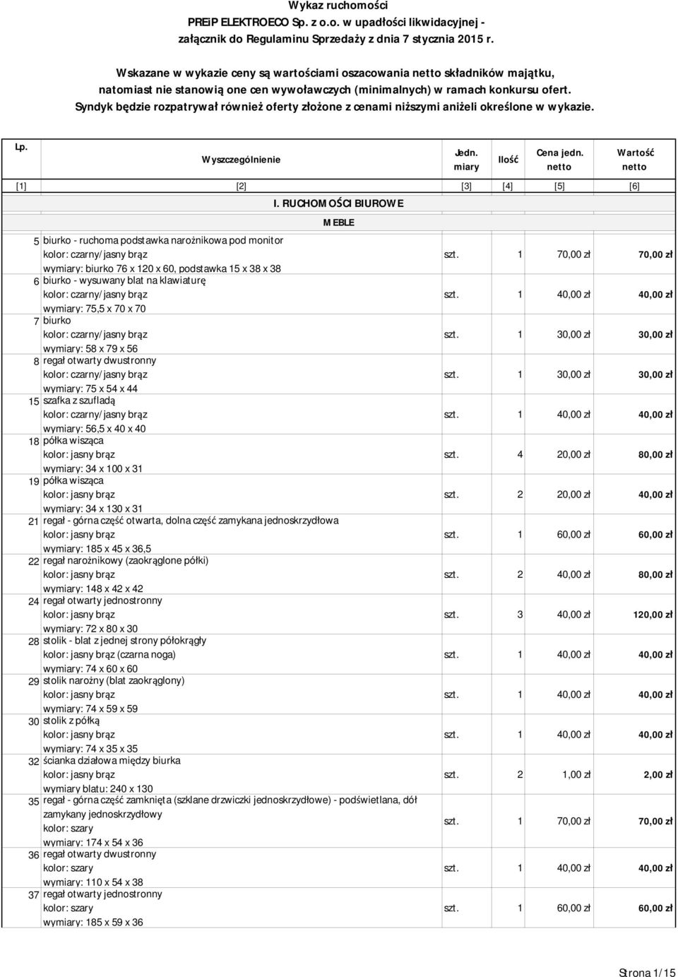 Syndyk będzie rozpatrywał również oferty złożone z cenami niższymi aniżeli określone w wykazie. Lp. I.