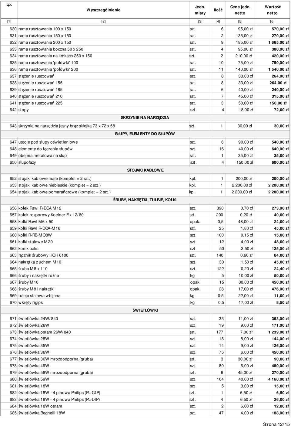 10 75,00 zł 750,00 zł 636 rama rusztowania 'połówki' 200 szt. 11 140,00 zł 1 540,00 zł 637 stężenie rusztowań szt. 8 33,00 zł 264,00 zł 638 stężenie rusztowań 155 szt.