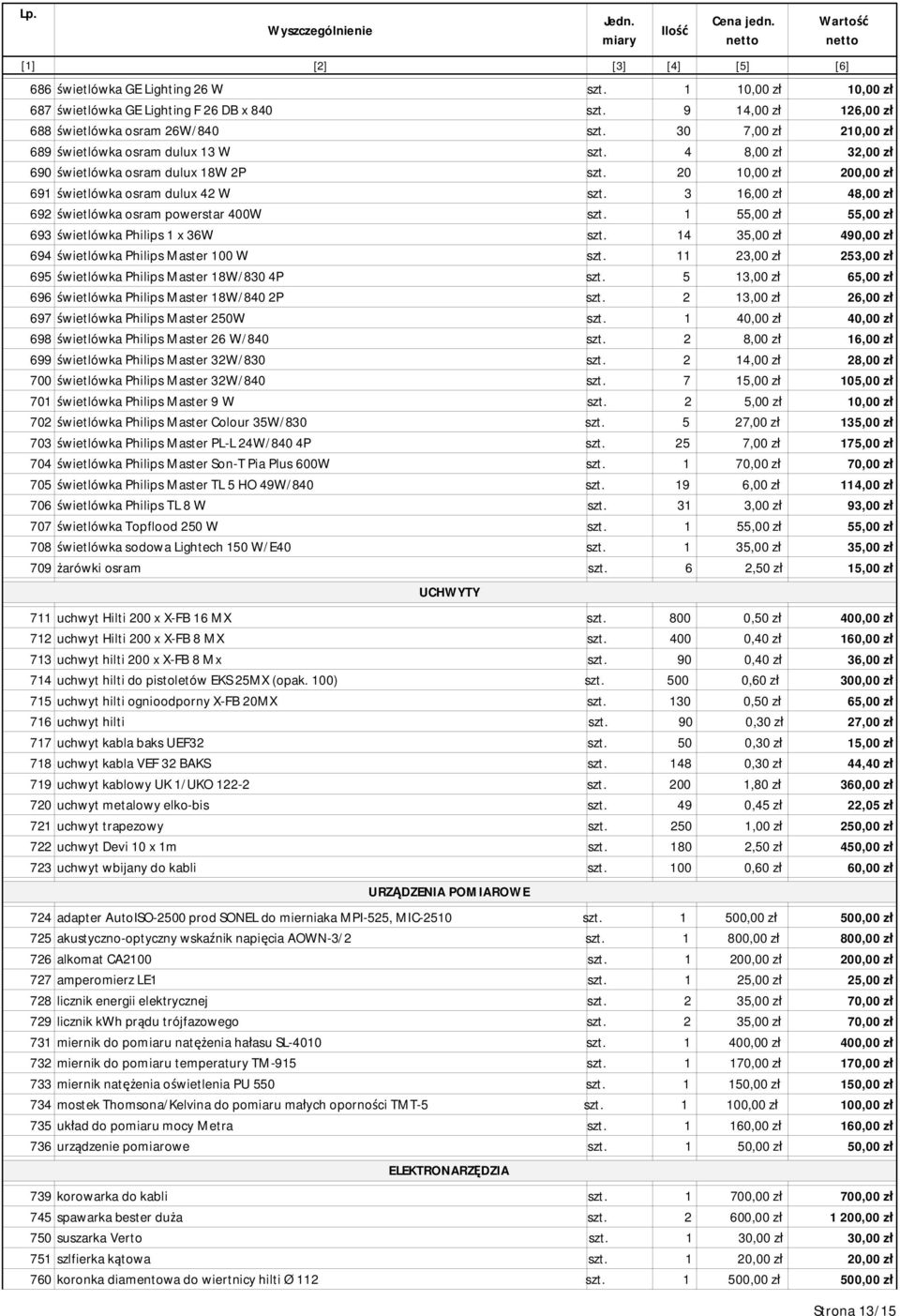 3 16,00 zł 48,00 zł 692 świetlówka osram powerstar 400W szt. 1 55,00 zł 55,00 zł 693 świetlówka Philips 1 x 36W szt. 14 35,00 zł 490,00 zł 694 świetlówka Philips Master 100 W szt.