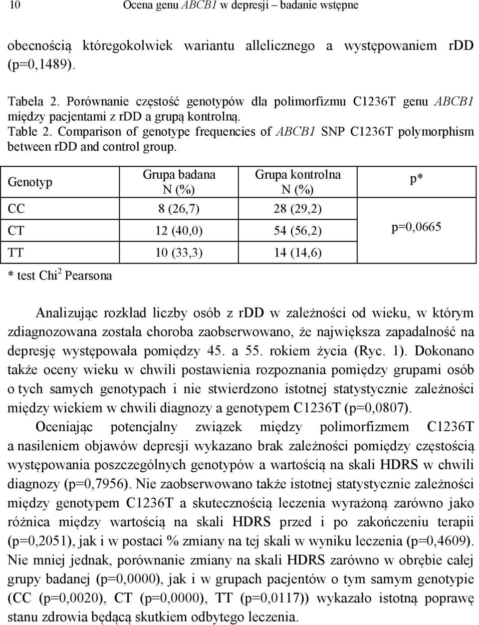 Comparison of genotype frequencies of ABCB1 SNP C1236T polymorphism between rdd and control group.