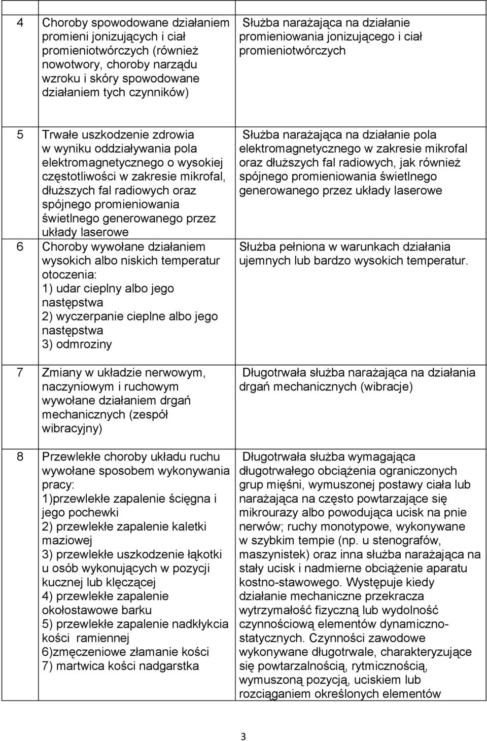 fal radiowych oraz spójnego promieniowania świetlnego generowanego przez układy laserowe 6 Choroby wywołane działaniem wysokich albo niskich temperatur otoczenia: 1) udar cieplny albo jego następstwa