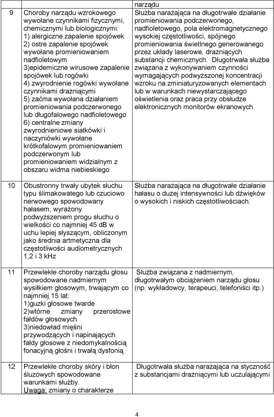 nadfioletowego 6) centralne zmiany zwyrodnieniowe siatkówki i naczyniówki wywołane krótkofalowym promieniowaniem podczerwonym lub promieniowaniem widzialnym z obszaru widma niebieskiego 10 Obustronny