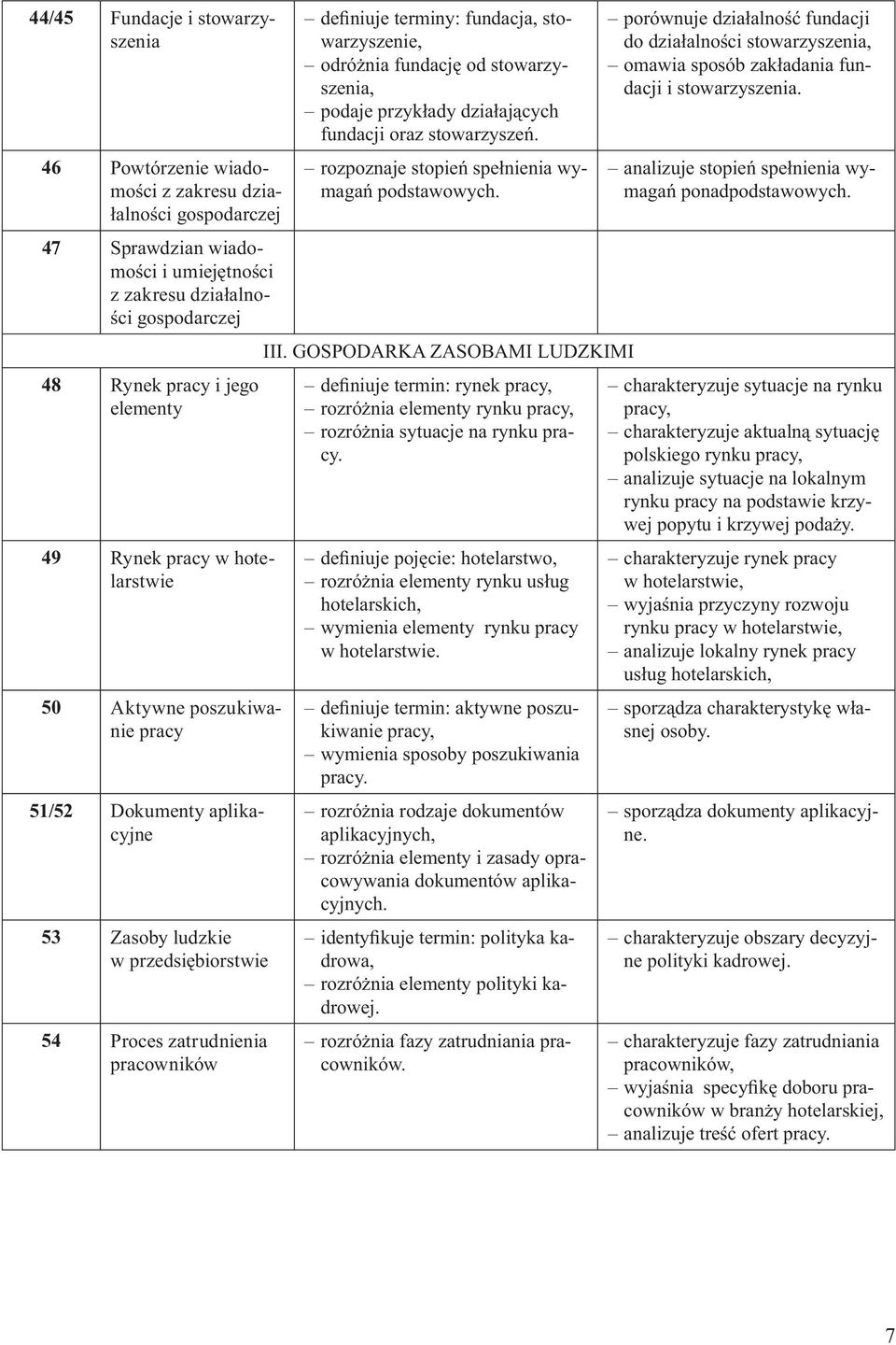 odróżnia fundację od stowarzyszenia, podaje przykłady działających fundacji oraz stowarzyszeń. III.