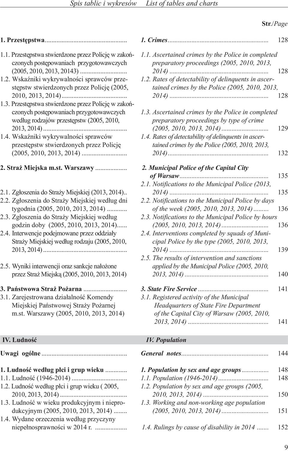 2014)... 1.3. Przestêpstwa stwierdzone przez Policjê w zakoñczonych postêpowaniach przygotowawczych wed³ug rodzajów przestêpstw (2005, 2010, 2013, 2014)... 1.4. WskaŸniki wykrywalnoœci sprawców przestêpstw stwierdzonych przez Policjê (2005, 2010, 2013, 2014).