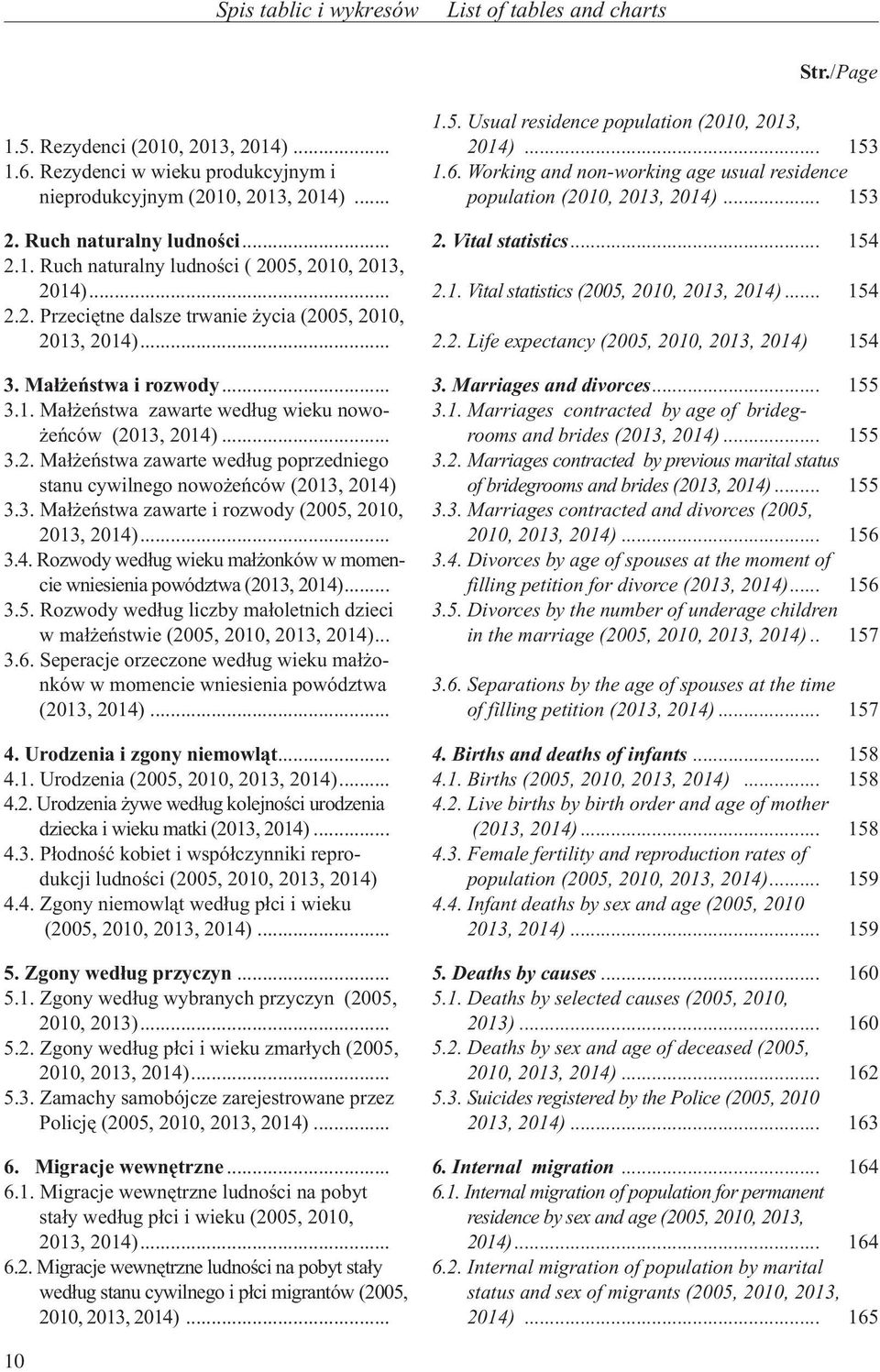 .. 2.1. Vital statistics (2005, 2010, 2013, 2014)... 154 2.2. Przeciêtne dalsze trwanie ycia (2005, 2010, 2013, 2014)... 2.2. Life expectancy (2005, 2010, 2013, 2014) 154 3. Ma³ eñstwa i rozwody... 3. Marriages and divorces.