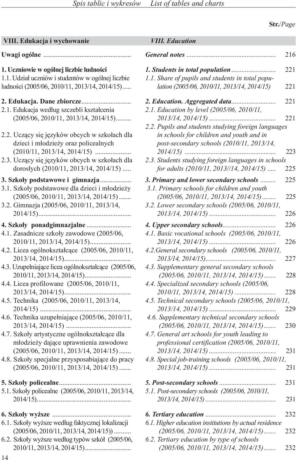 .. (2005/06, 2010/11, 2013/14, 2014/15) 221 2. Edukacja. Dane zbiorcze... 2. Education. Aggregated data... 221 2.1. Edukacja wed³ug szczebli kszta³cenia (2005/06, 2010/11, 2013/14, 2014/15)... 2.1. Education by level (2005/06, 2010/11, 2013/14, 2014/15).