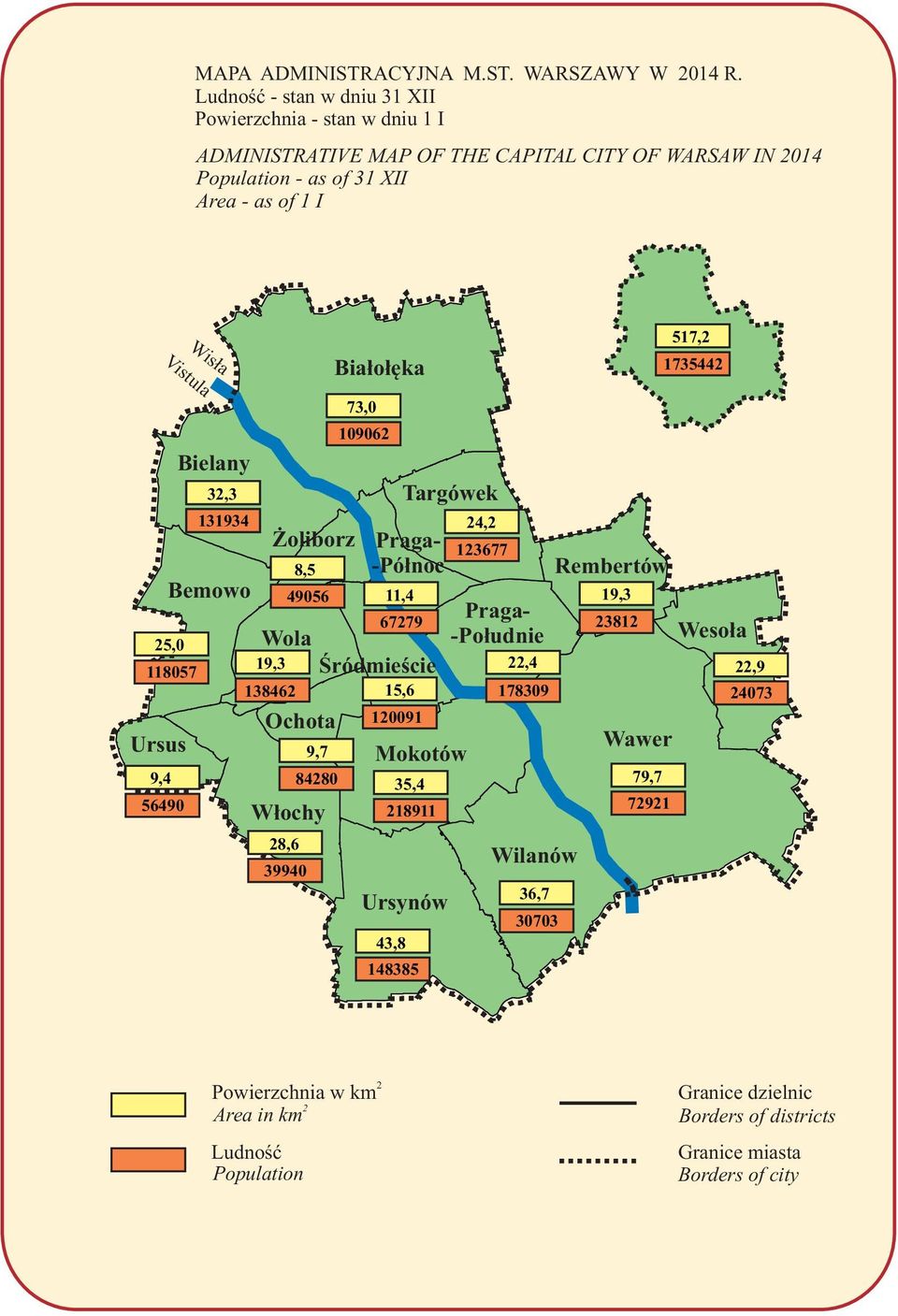 Białołęka 517,2 1735442 Ursus Bemowo 25,0 118057 9,4 56490 Bielany 32,3 131934 Żoliborz Włochy Targówek 19,3 138462 Ochota 28,6 8,5 39940 49056 9,7 84280 73,0 109062 Praga- 67279