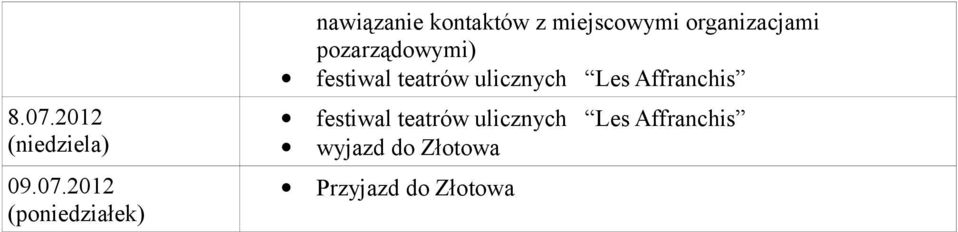 festiwal teatrów ulicznych Les Affranchis festiwal teatrów