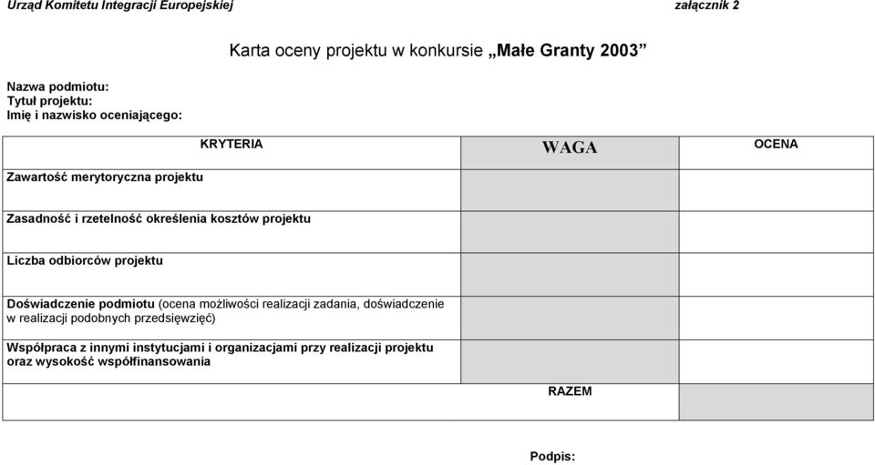 kosztów projektu Liczba odbiorców projektu Doświadczenie podmiotu (ocena możliwości realizacji zadania, doświadczenie w realizacji