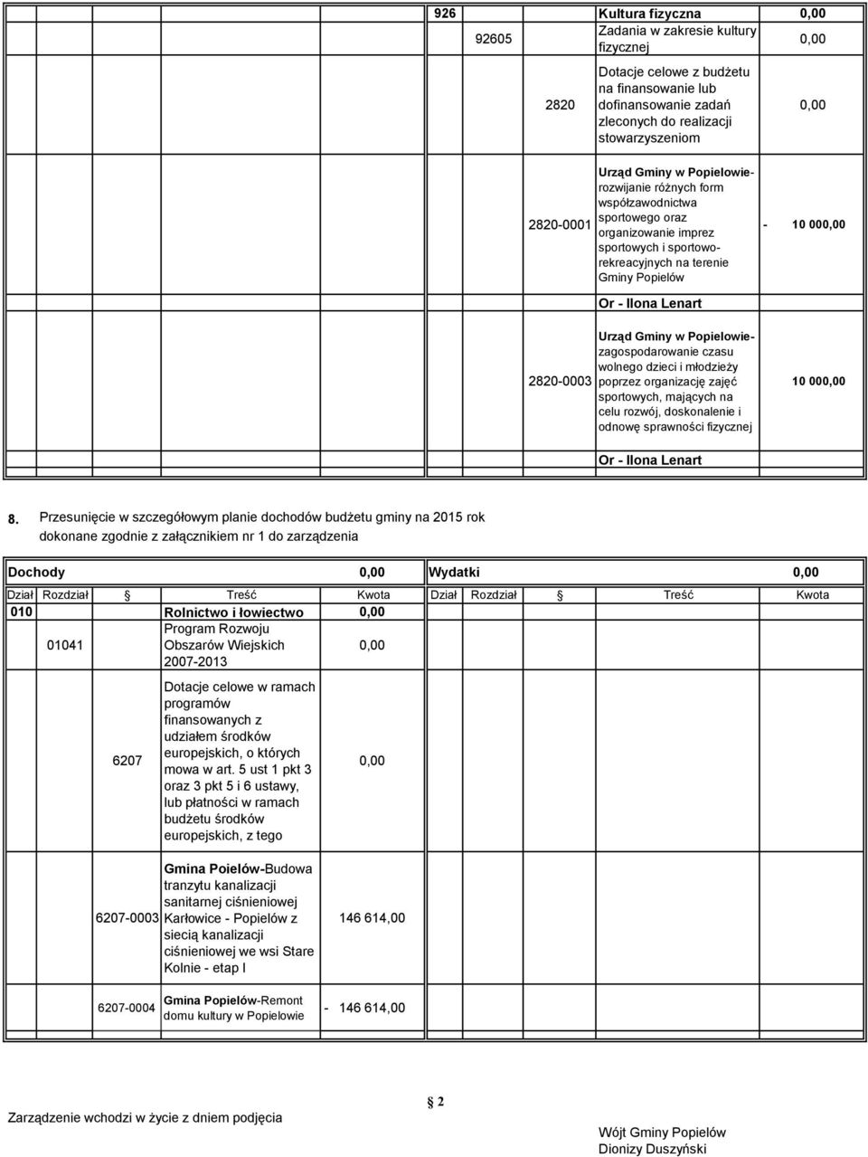 wolnego dzieci i młodzieży poprzez organizację zajęć sportowych, mających na celu rozwój, doskonalenie i odnowę sprawności fizycznej Or Ilona Lenart 10 00 8.