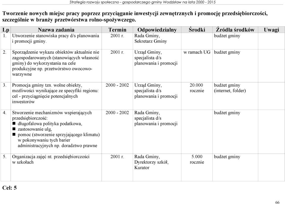 Sporządzenie wykazu obiektów aktualnie nie zagospodarowanych (stanowiących własność gminy) do wykorzystania na cele produkcyjne np. przetwórstwo owocowowarzywne 2001 r.