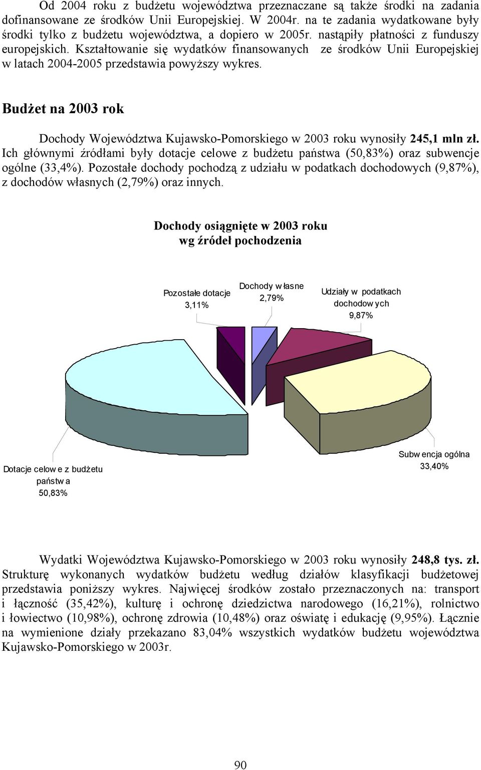 Kształtowanie się wydatków finansowanych ze środków Unii Europejskiej w latach 2004-2005 przedstawia powyższy wykres.