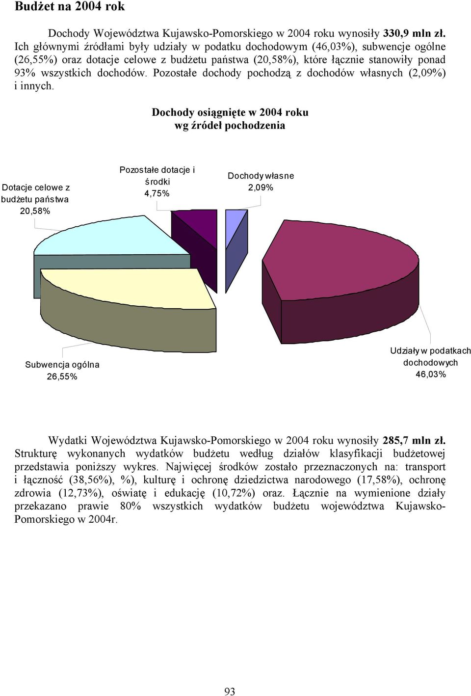 Pozostałe dochody pochodzą z dochodów własnych (2,09%) i innych.